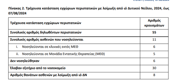 Ιός του