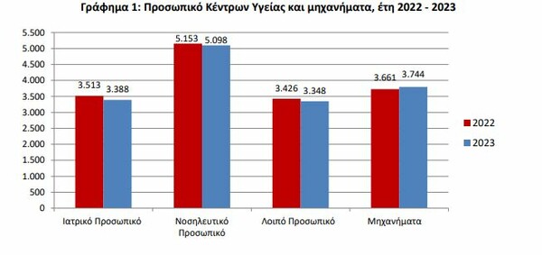 Πρωτοβάθμια Φροντίδα Υγείας: μία δύσκολη εξίσωση χωρίς λύση ή Πρωτοβάθμια φροντίδα: η μεγάλη αυταπάτη 