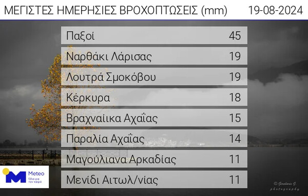 ΕΜΥ: Έκτακτο δελτίο επιδείνωσης καιρού – Πού θα χτυπήσει η κακοκαιρία