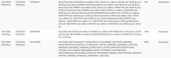 Διακοπές ρεύματος σήμερα σε Περιστέρι, Γκύζη, Χαϊδάρι και άλλες 4 περιοχές της Αττικής