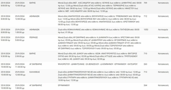 Διακοπές ρεύματος σήμερα σε Πειραιά, Καλλιθέα, Κυψέλη και άλλες επτά περιοχές της Αττικής