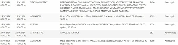 Διακοπές ρεύματος σήμερα σε Πειραιά, Καλλιθέα, Κυψέλη και άλλες επτά περιοχές της Αττικής