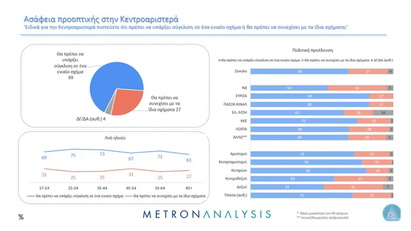Ο Τσίπρας, ο Κασσελάκης και η μάχη για τα κλειδιά της Κουμουνδούρου