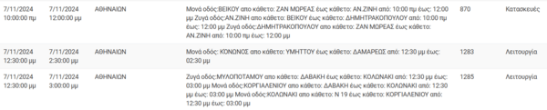 Διακοπές ρεύματος σήμερα σε Αθήνα, Πειραιά, Περιστέρι και άλλες 5 περιοχές της Αττικής