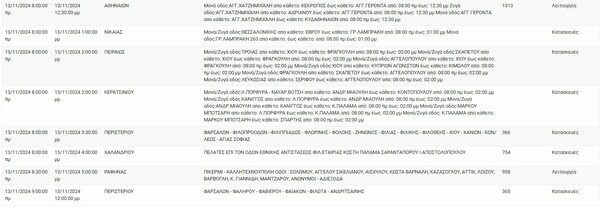 Διακοπές ρεύματος σε Χαλάνδρι, Μαρούσι και άλλες 9 περιοχές στην Αττική