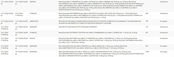 Διακοπές ρεύματος σε Χαλάνδρι, Μαρούσι και άλλες 9 περιοχές στην Αττική