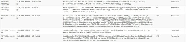 Διακοπές ρεύματος σε Χαλάνδρι, Μαρούσι και άλλες 9 περιοχές στην Αττική