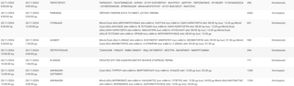 Διακοπές ρεύματος σήμερα σε Αθηνα, Αιγάλεω, Κηφισιά και άλλες 12 περιοχές της Αττικής