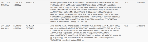 Διακοπές ρεύματος σήμερα σε Αθήνα, Αιγάλεω, Περιστέρι και άλλες 5 περιοχές της Αττικής