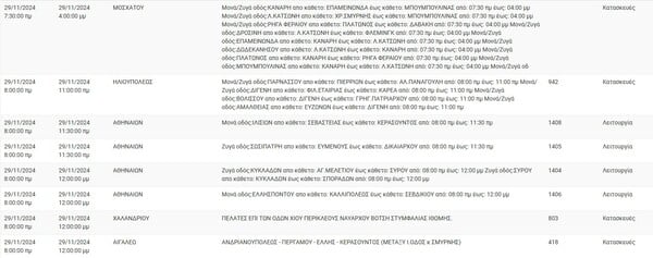 Διακοπές ρεύματος σήμερα σε Αθήνα, Μοσχάτο, Χαλάνδρι και άλλες 9 περιοχές της Αττικής