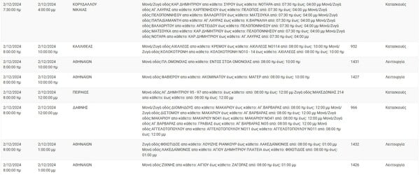 Διακοπές ρεύματος σήμερα σε Αθήνα, Πειραιάς, Αιγάλεω και άλλες 10 περιοχές της Αττικής