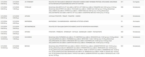 Διακοπές ρεύματος σήμερα σε Αθήνα, Πειραιάς, Αιγάλεω και άλλες 10 περιοχές της Αττικής