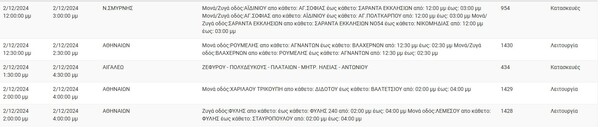 Διακοπές ρεύματος σήμερα σε Αθήνα, Πειραιάς, Αιγάλεω και άλλες 10 περιοχές της Αττικής