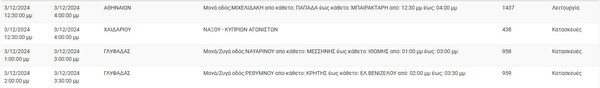 Διακοπές ρεύματος σήμερα σε Αθήνα, Καλλιθέα, Ίλιον και άλλες 9 περιοχές της Αττικής