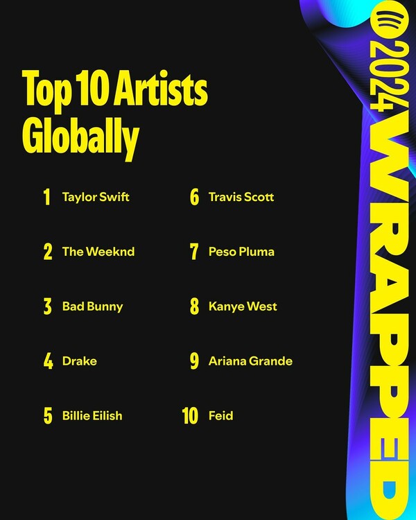 Spotify Wrapped: Τα top 20 τραγούδια του 2024
