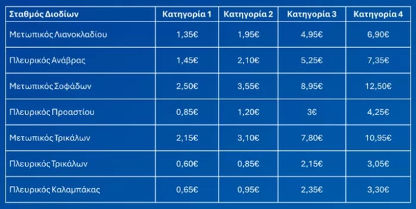 Αυξήσεις στα διόδια: Οι νέες τιμές από την 1η Ιανουαρίου 2025