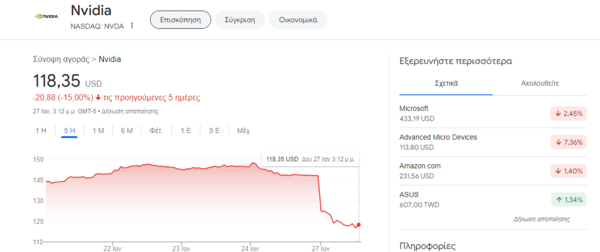DeepSeek: Η κινεζική απάντηση στο ChatGPT δέχεται κυβερνοεπιθέσεις «μεγάλης κλίμακας»