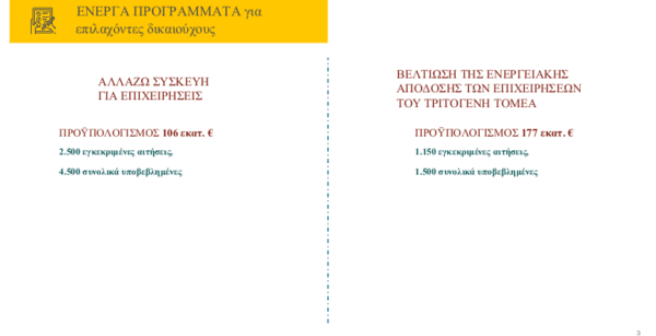 Σκυλακάκης: Προσεγγίζει το 1 δισ. ευρώ ο συνολικός προϋπολογισμός για «Εξοικονομώ» και «Αλλάζω σύστημα θέρμανσης και θερμοσίφωνα»