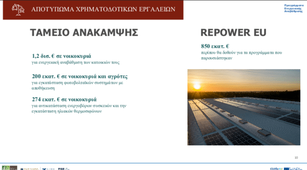 Σκυλακάκης: Προσεγγίζει το 1 δισ. ευρώ ο συνολικός προϋπολογισμός για «Εξοικονομώ» και «Αλλάζω σύστημα θέρμανσης και θερμοσίφωνα»