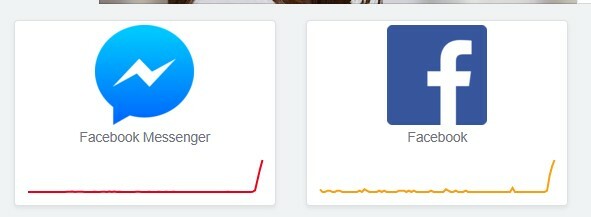 Προβλήματα τώρα σε Messenger και Facebook