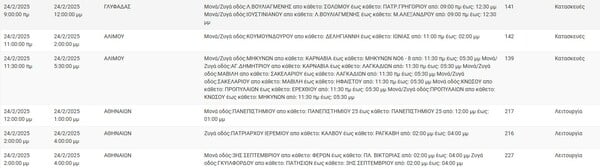 Διακοπές ρεύματος σήμερα σε Αθήνα, Γλυφάδα, Ίλιον και άλλες 5 περιοχές της Αττικής