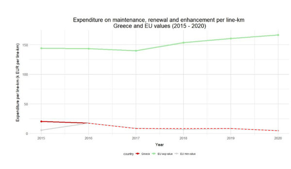 Τέμπη: Οι φωτογραφίες και οι πίνακες του πορίσματος