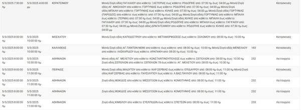 Διακοπές ρεύματος σήμερα σε Αθήνα, Πειραιά, Καλλιθέα και άλλες 10 περιοχές της Αττικής