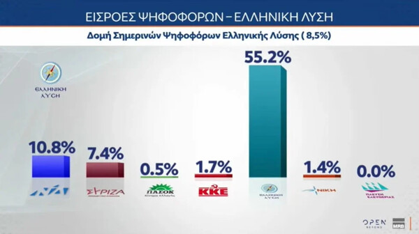 Δημοσκόπηση MRB: Επτά στους δέκα θέλουν να κλείσουν τα τρένα για όσο χρειαστεί - Ποια κόμματα μένουν εκτός Βουλής
