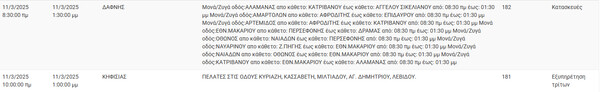 Διακοπές ρεύματος σήμερα σε Μαρούσι, Δάφνη, Παλαιό Φάληρο και άλλες 6 περιοχές της Αττικής