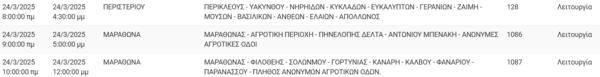 Διακοπές ρεύματος σήμερα σε Μαρούσι, Περιστέρι και άλλες 4 περιοχές της Αττικής