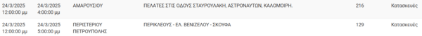 Διακοπές ρεύματος σήμερα σε Μαρούσι, Περιστέρι και άλλες 4 περιοχές της Αττικής