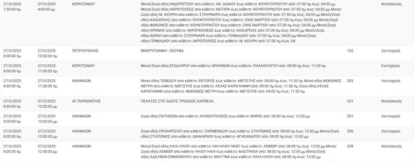 Διακοπές ρεύματος σήμερα σε Αθήνα, Γλυφάδα, Ίλιον και άλλες 9 περιοχές της Αττικής