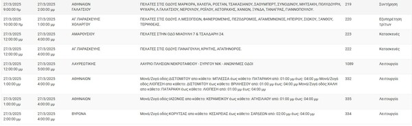 Διακοπές ρεύματος σήμερα σε Αθήνα, Γλυφάδα, Ίλιον και άλλες 9 περιοχές της Αττικής