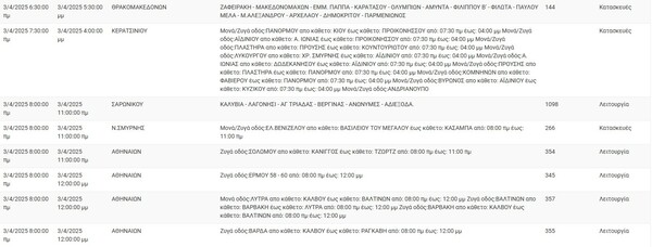 Διακοπές ρεύματος σήμερα σε Αθήνα, Περιστέρι, Καλλιθέα και άλλες 10 περιοχές της Αττικής