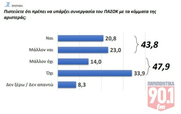 Δημοσκόπηση GPO: