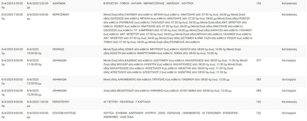 Διακοπές ρεύματος σήμερα σε Αθήνα, Πειραιάς, Περιστέρι και άλλες 4 περιοχές της Αττικής