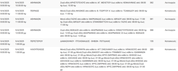 Διακοπές ρεύματος σήμερα σε Πειραιά, Βύρωνα, Κυψέλη και άλλες εννέα περιοχές της Αττικής