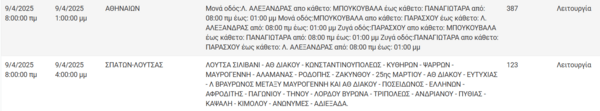 Διακοπές ρεύματος σήμερα σε Πειραιά, Βύρωνα, Κυψέλη και άλλες εννέα περιοχές της Αττικής