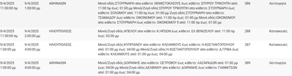 Διακοπές ρεύματος σήμερα σε Πειραιά, Βύρωνα, Κυψέλη και άλλες εννέα περιοχές της Αττικής