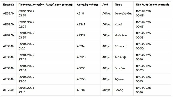 Απεργία: Τι ώρα ξεκινούν οι συγκεντρώσεις - Ποιοι συμμετέχουν
