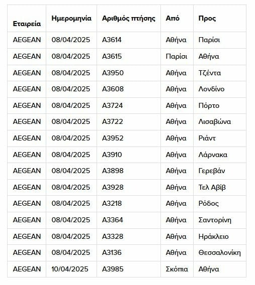 Απεργία: Τι ώρα ξεκινούν οι συγκεντρώσεις - Ποιοι συμμετέχουν
