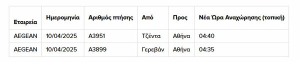 Απεργία: Τι ώρα ξεκινούν οι συγκεντρώσεις - Ποιοι συμμετέχουν