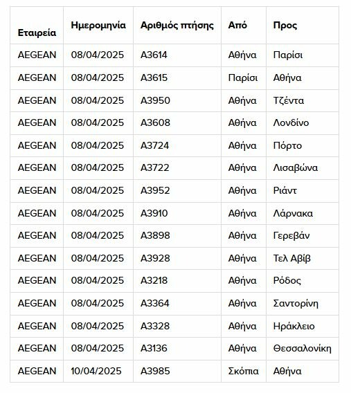 Απεργία 9 Απριλίου: Στην κυκλοφορία το κέντρο - Πώς κινούνται μετρό, ηλεκτρικός, λεωφορεία
