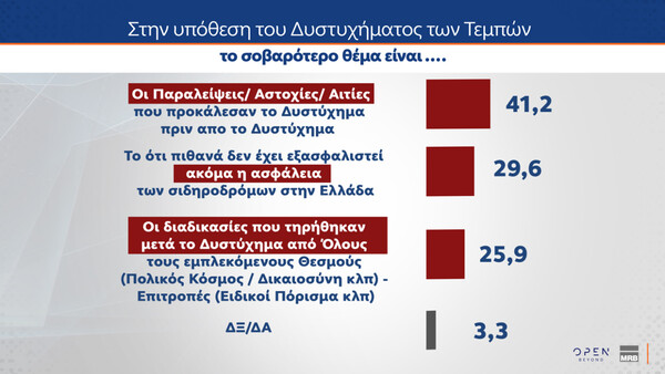 Δημοσκόπηση MRB: