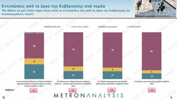 Δημοσκόπηση Metron Analysis: Πρώτη η ΝΔ , αλλά