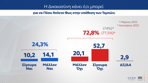 Δημοσκόπηση MRB: