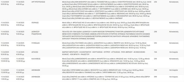 Διακοπές ρεύματος σήμερα στην Αθήνα και σε άλλες 9 περιοχές της Αττικής