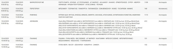Διακοπές ρεύματος σήμερα σε Αθήνα, Περιστέρι, Κερατσίνι και άλλες 6 περιοχές της Αττικής