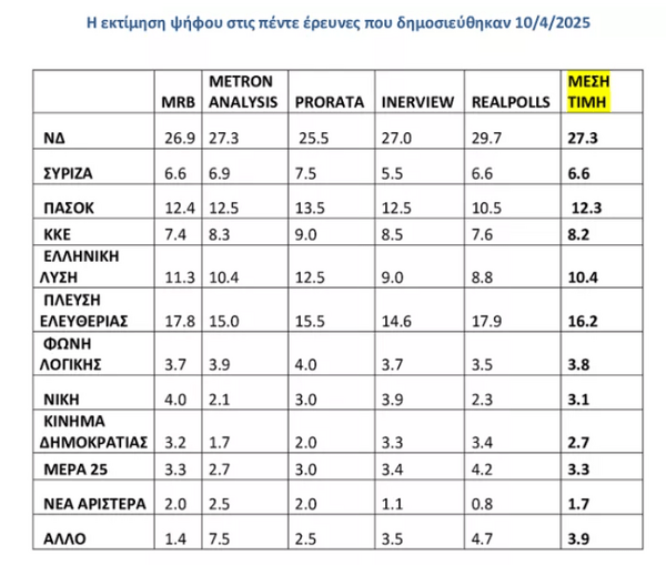 Ζωή, όπως Ζορό