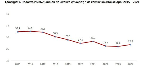 ελστατ